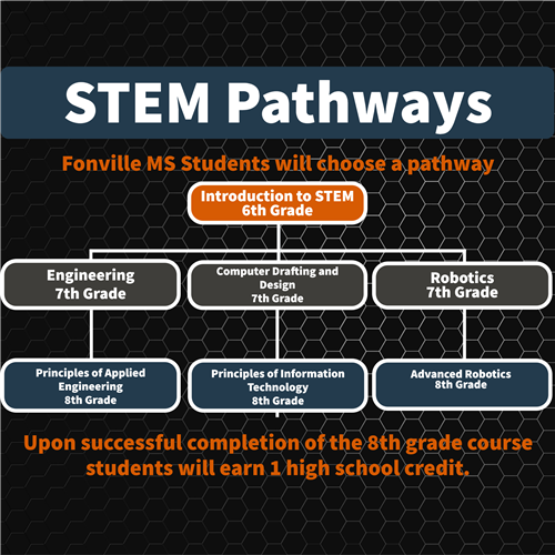 STEM pathways